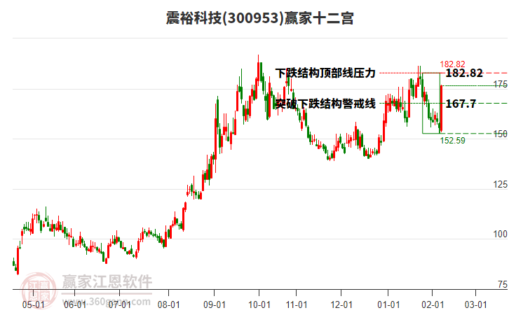 300953震?？萍稼A家十二宮工具