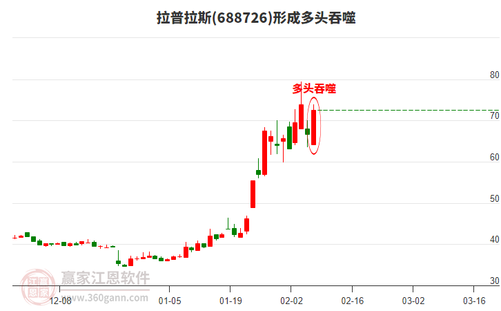 688726拉普拉斯形成多頭吞噬組合形態(tài)
