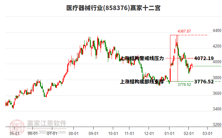 858376醫(yī)療器械贏家十二宮工具