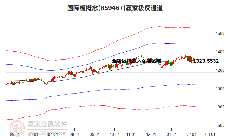 859467國際板贏家極反通道工具 859467國際板贏家極反通道工具