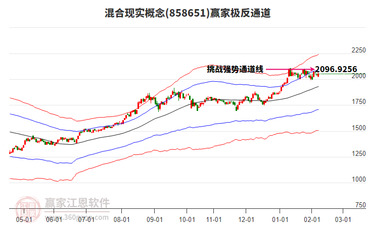 858651混合現(xiàn)實(shí)贏家極反通道工具