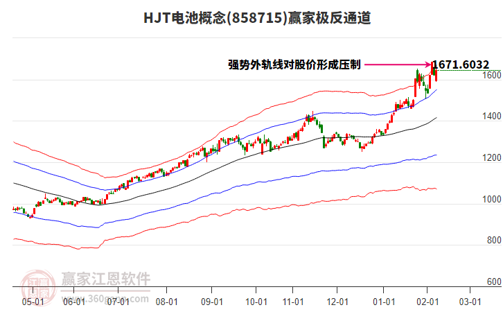 858715HJT電池贏家極反通道工具 858715HJT電池贏家極反通道工具