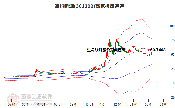 301292?？菩略蹿A家極反通道工具