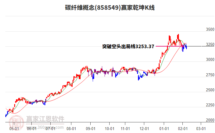 858549碳纖維贏家乾坤K線工具 858549碳纖維贏家乾坤K線工具