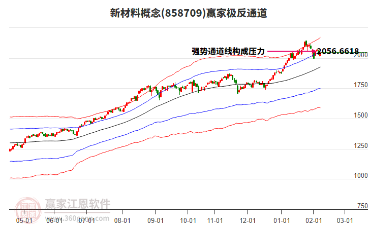 858709新材料贏家極反通道工具