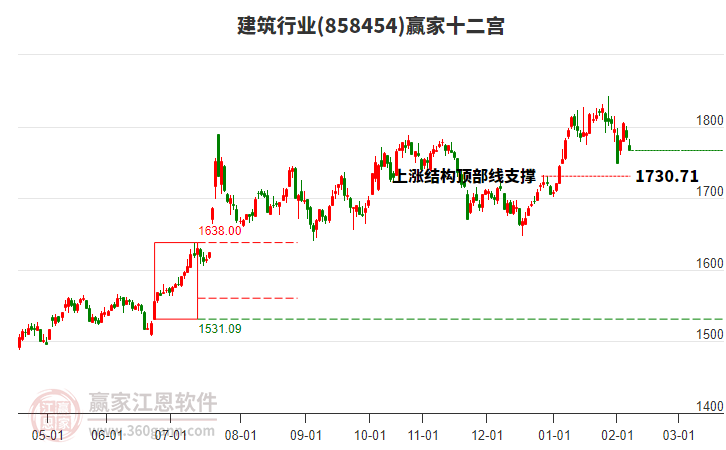 858454建筑贏家十二宮工具 858454建筑贏家十二宮工具