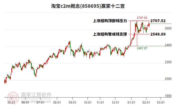 858695淘寶c2m贏家十二宮工具 858695淘寶c2m贏家十二宮工具