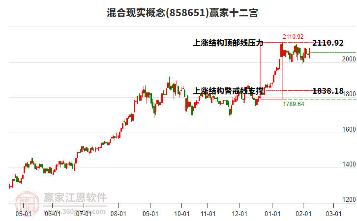 858651混合現(xiàn)實(shí)贏家十二宮工具 858651混合現(xiàn)實(shí)贏家十二宮工具