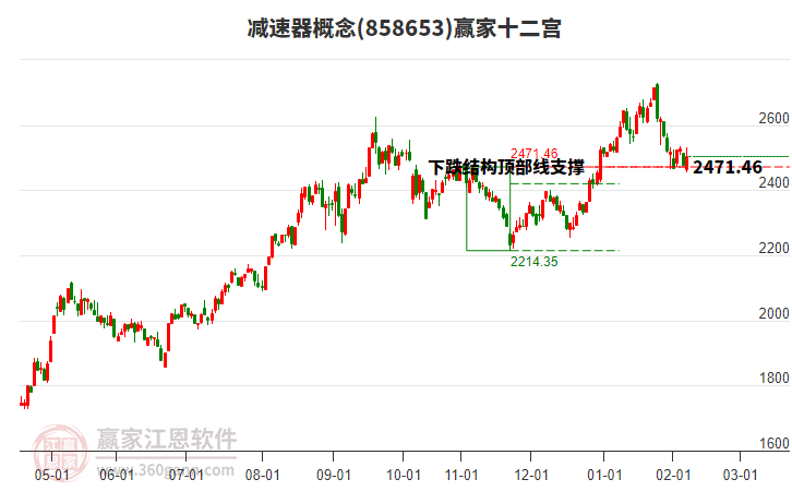 858653減速器贏家十二宮工具 858653減速器贏家十二宮工具