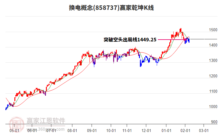 858737換電贏家乾坤K線工具