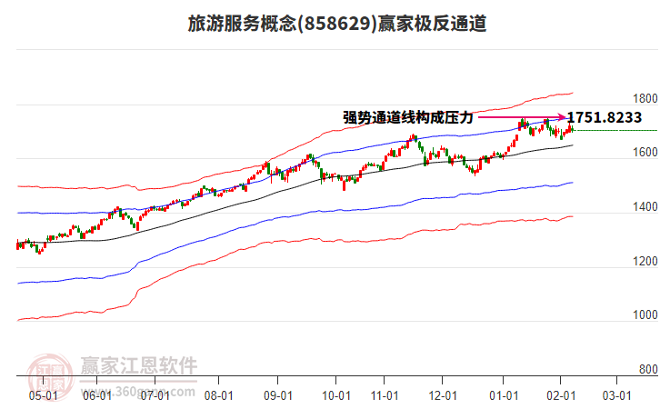 858629旅游服務(wù)贏家極反通道工具 858629旅游服務(wù)贏家極反通道工具