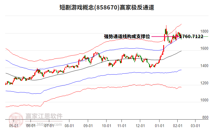 858670短劇游戲贏家極反通道工具