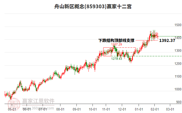 859303舟山新區(qū)贏家十二宮工具 859303舟山新區(qū)贏家十二宮工具