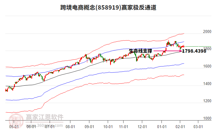 858919跨境電商贏家極反通道工具