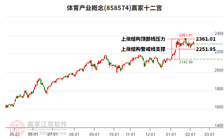 858574體育產(chǎn)業(yè)贏家十二宮工具 858574體育產(chǎn)業(yè)贏家十二宮工具