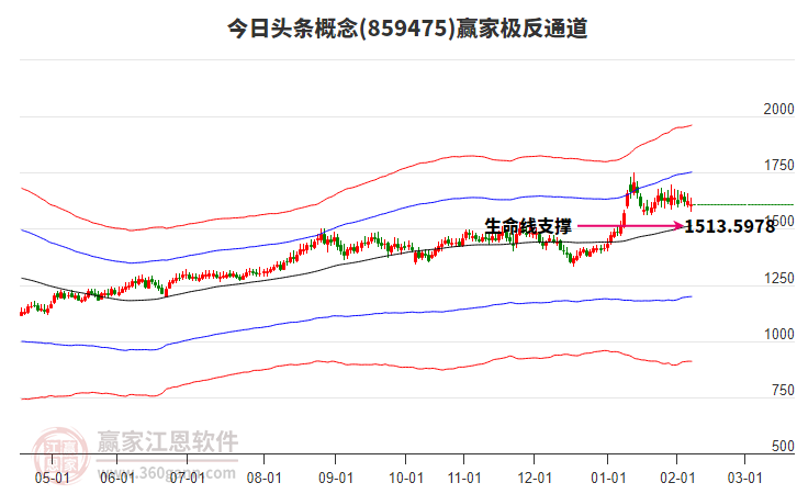 859475今日頭條贏家極反通道工具 859475今日頭條贏家極反通道工具
