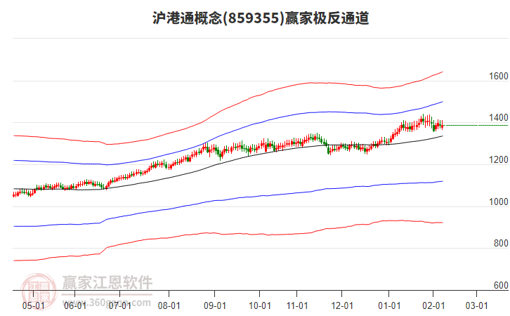 859355滬港通贏家極反通道工具 859355滬港通贏家極反通道工具