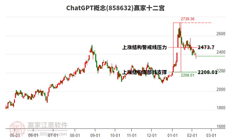 858632ChatGPT贏家十二宮工具