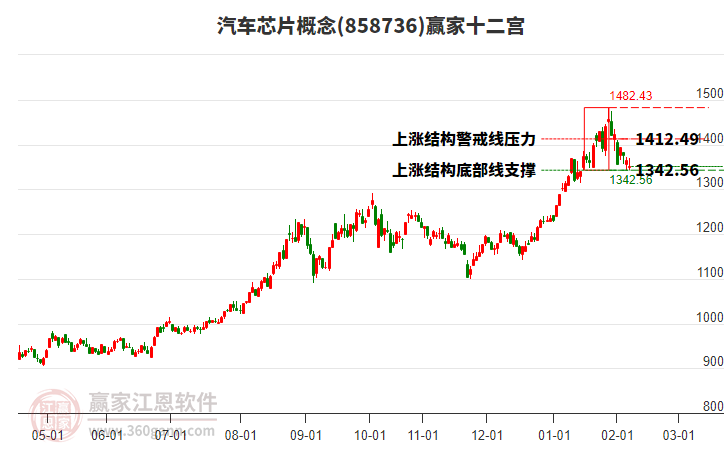 858736汽車芯片贏家十二宮工具 858736汽車芯片贏家十二宮工具