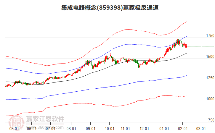 859398集成電路贏家極反通道工具 859398集成電路贏家極反通道工具