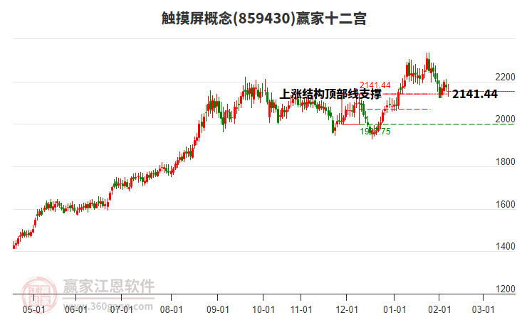 859430觸摸屏贏家十二宮工具