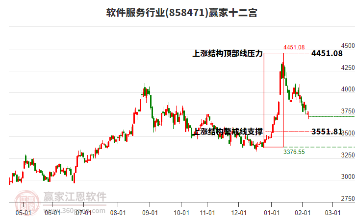858471軟件服務(wù)贏家十二宮工具 858471軟件服務(wù)贏家十二宮工具
