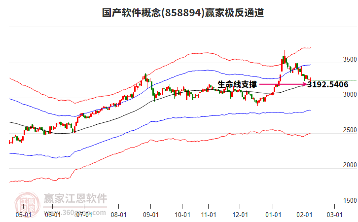 858894國(guó)產(chǎn)軟件贏家極反通道工具 858894國(guó)產(chǎn)軟件贏家極反通道工具