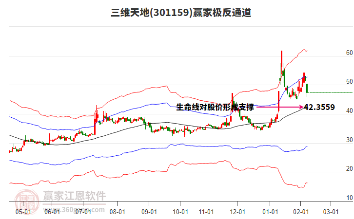 301159三維天地贏家極反通道工具 301159三維天地贏家極反通道工具