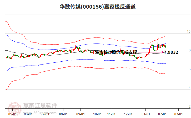 000156華數(shù)傳媒贏家極反通道工具