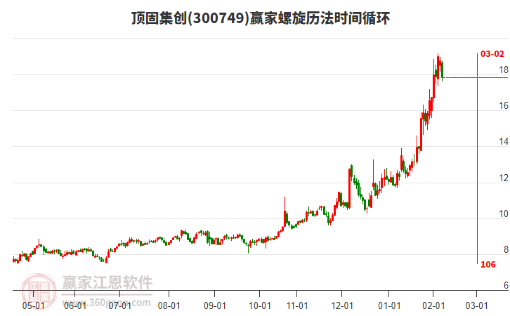 300749頂固集創(chuàng)螺旋歷法時(shí)間循環(huán)工具