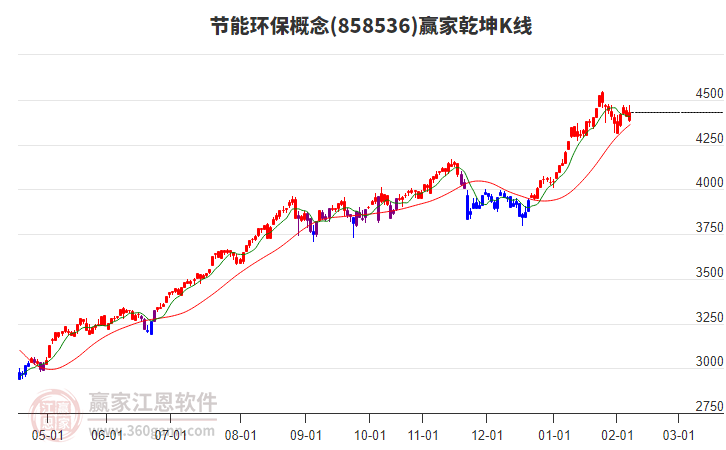 858536节能环保赢家乾坤K线工具 858536节能环保赢家乾坤K线工具