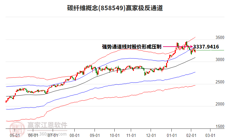 858549碳纖維贏家極反通道工具 858549碳纖維贏家極反通道工具
