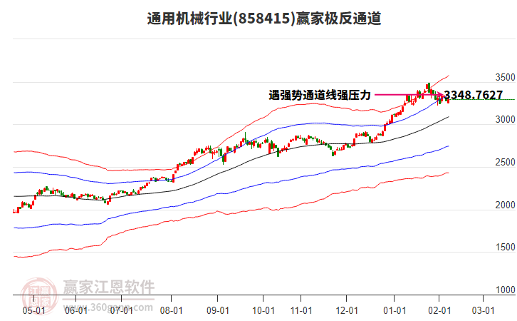 858415通用机械赢家极反通道工具 858415通用机械赢家极反通道工具