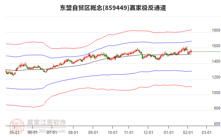 859449東盟自貿(mào)區(qū)贏家極反通道工具