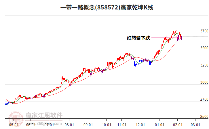 858572一帶一路贏家乾坤K線工具 858572一帶一路贏家乾坤K線工具