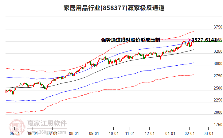 858377家居用品贏家極反通道工具 858377家居用品贏家極反通道工具