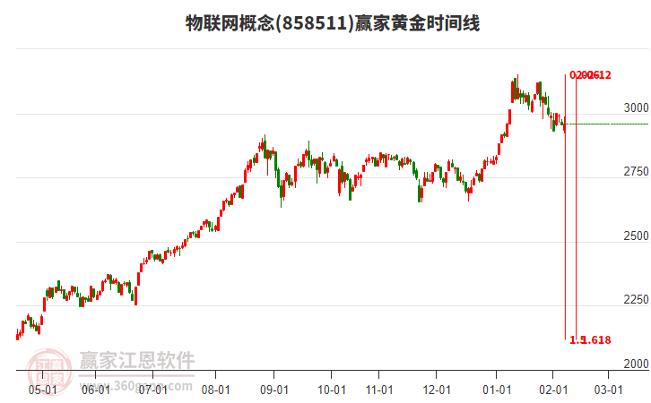 物聯(lián)網(wǎng) 物聯(lián)網(wǎng)