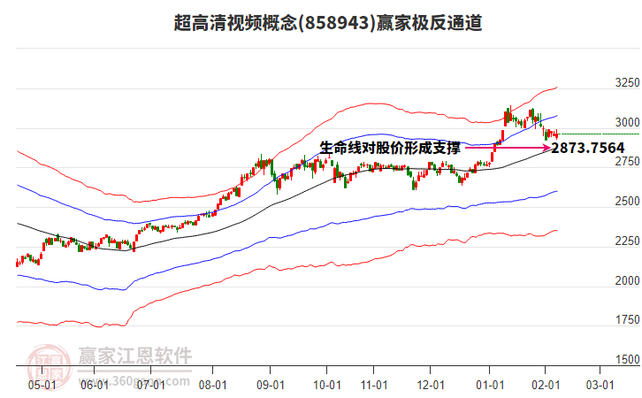858943超高清視頻贏家極反通道工具 858943超高清視頻贏家極反通道工具
