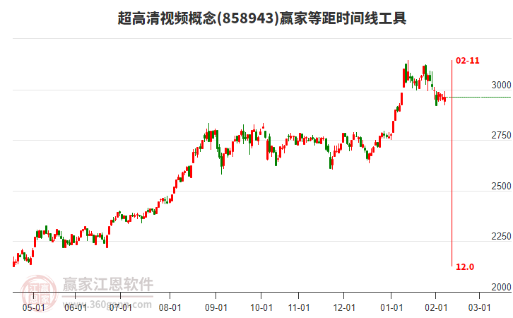 超高清視頻概念贏家等距時(shí)間周期線工具 超高清視頻概念贏家等距時(shí)間周期線工具