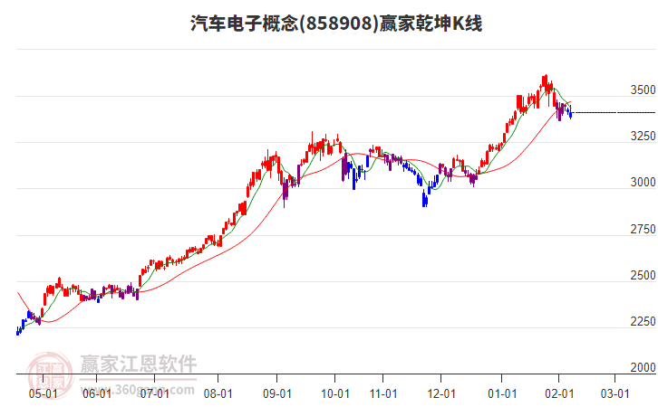 858908汽車電子贏家乾坤K線工具 858908汽車電子贏家乾坤K線工具
