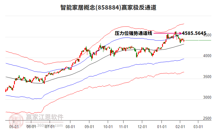 858884智能家居贏家極反通道工具