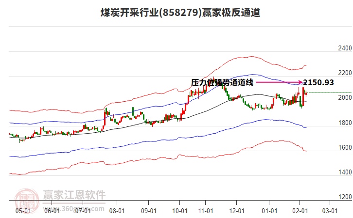 858279煤炭開采贏家極反通道工具 858279煤炭開采贏家極反通道工具