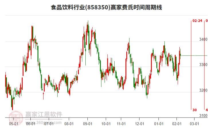 三大機(jī)構(gòu)看后市：節(jié)后指數(shù)有望強(qiáng)于節(jié)前