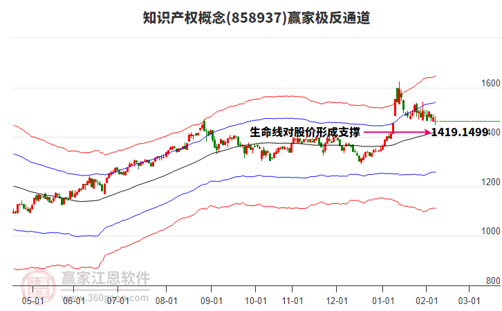 知識(shí)產(chǎn)權(quán)