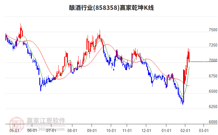 858358釀酒贏家乾坤K線工具