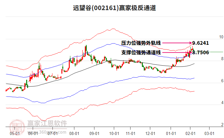 002161遠望谷贏家極反通道工具