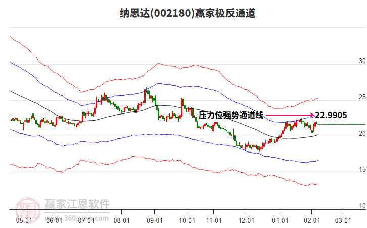 002180納思達贏家極反通道工具 002180納思達贏家極反通道工具