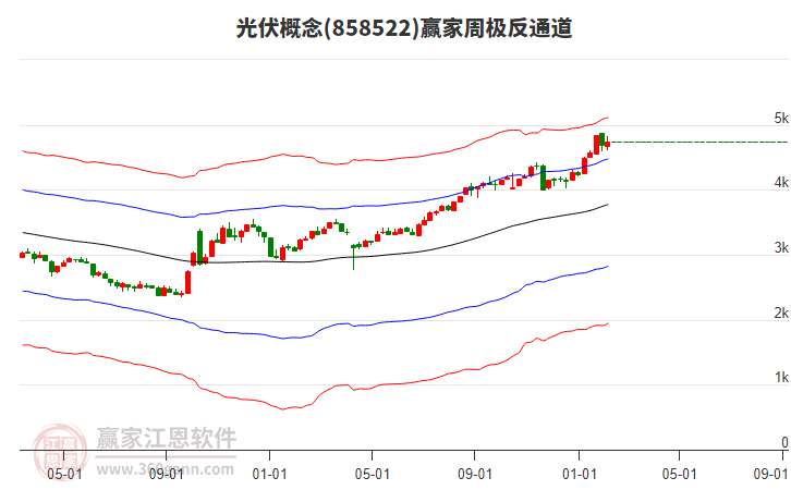 投顧余興棟：上漲開(kāi)啟了嗎？繼續(xù)低吸還是跑路？