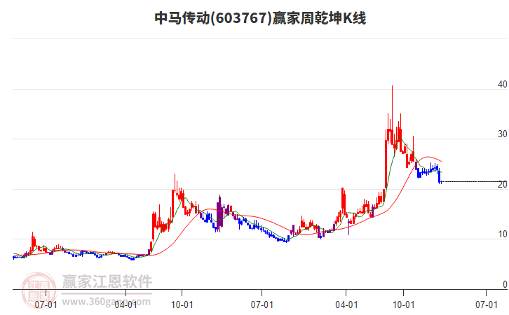 中馬傳動 中馬傳動