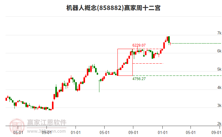 節(jié)前效應(yīng)下市場或延續(xù)震蕩輪動(dòng)結(jié)構(gòu)，AI應(yīng)用領(lǐng)銜短線風(fēng)口